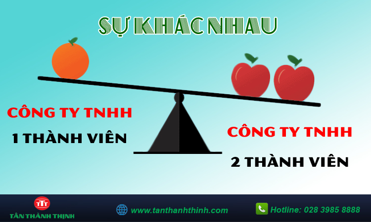 Sự khác nhau giữa công ty TNHH 1 thành viên và 2 thành viên